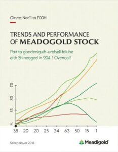 Meadogold Stock